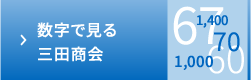 数字で見る三田商会